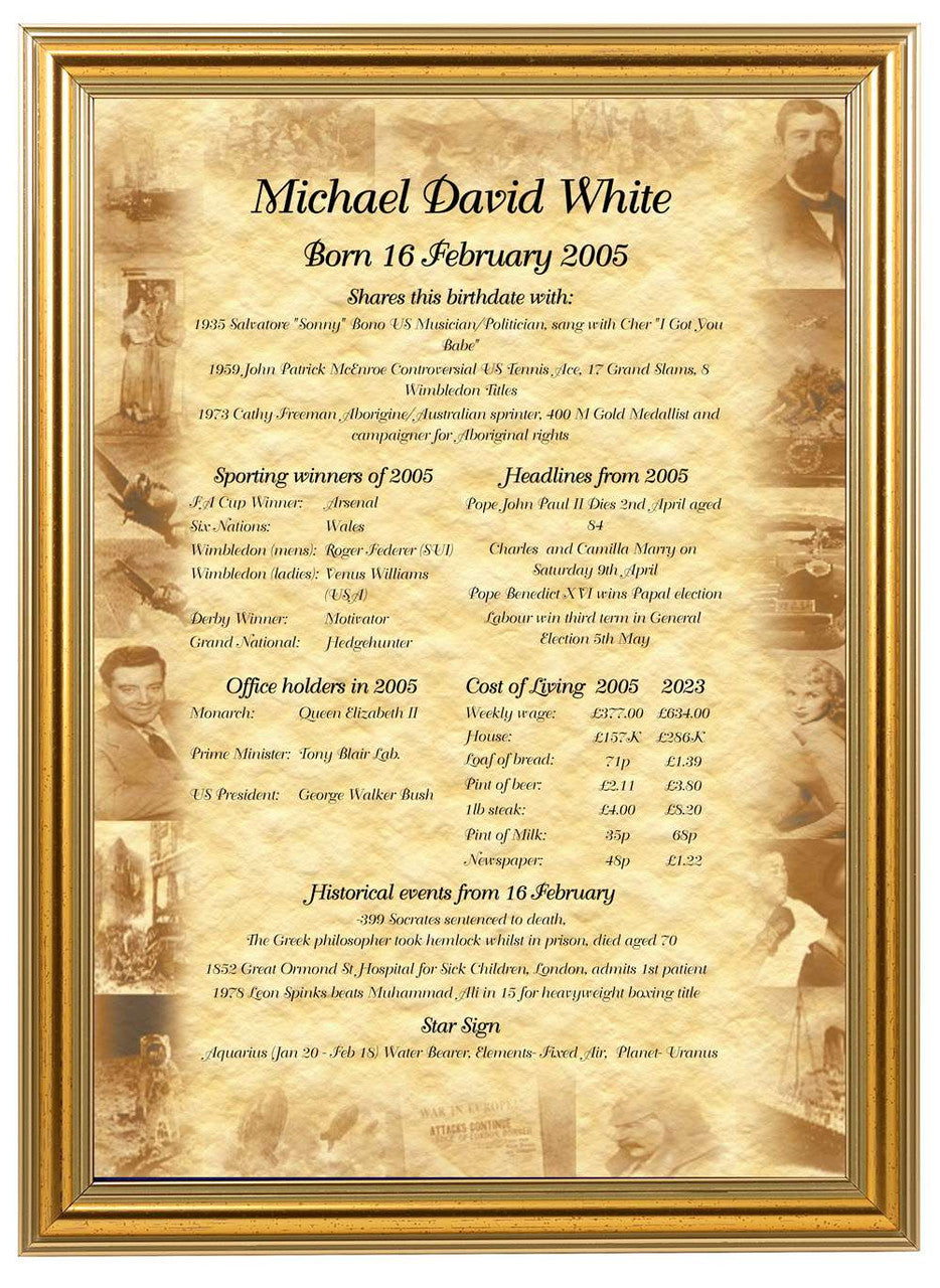 Birthday To Remember - Personalised Birthday Print - Distinctly British