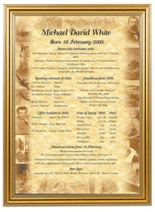 Birthday To Remember - Personalised Birthday Print - Distinctly British